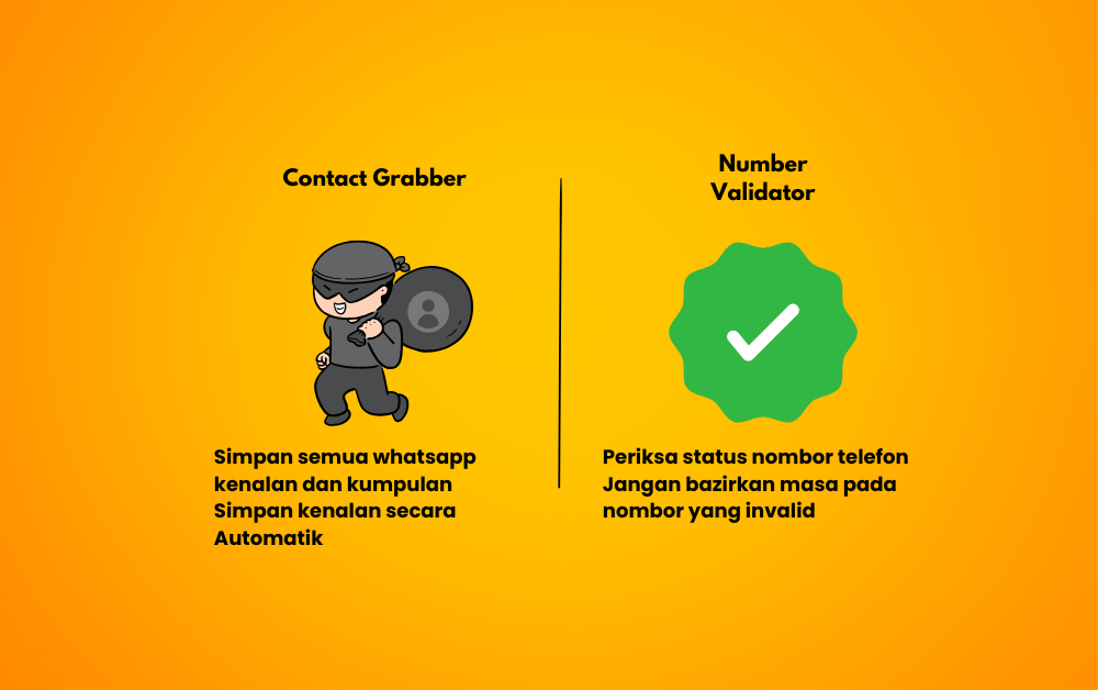 Whatsapp Automation | Chatme